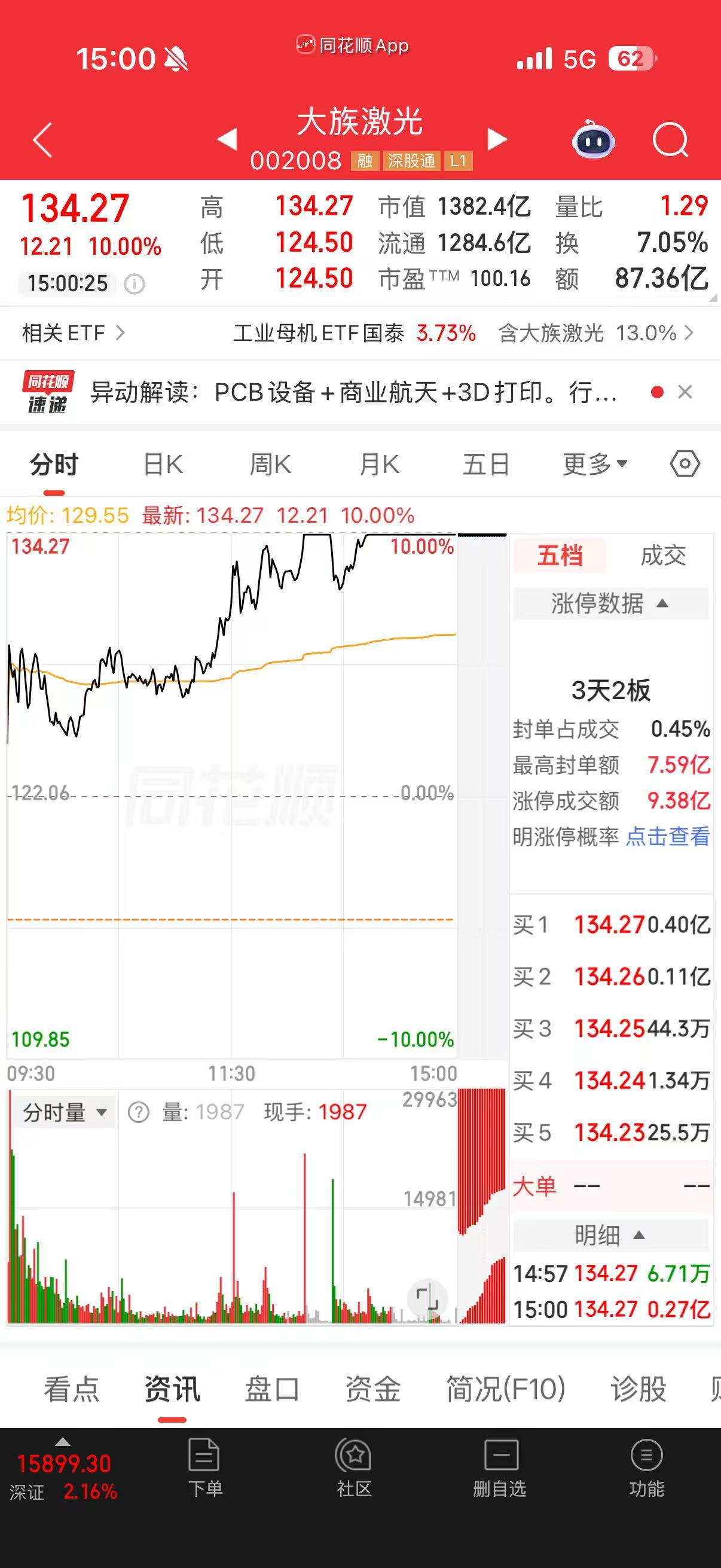第五次涨停.jpg