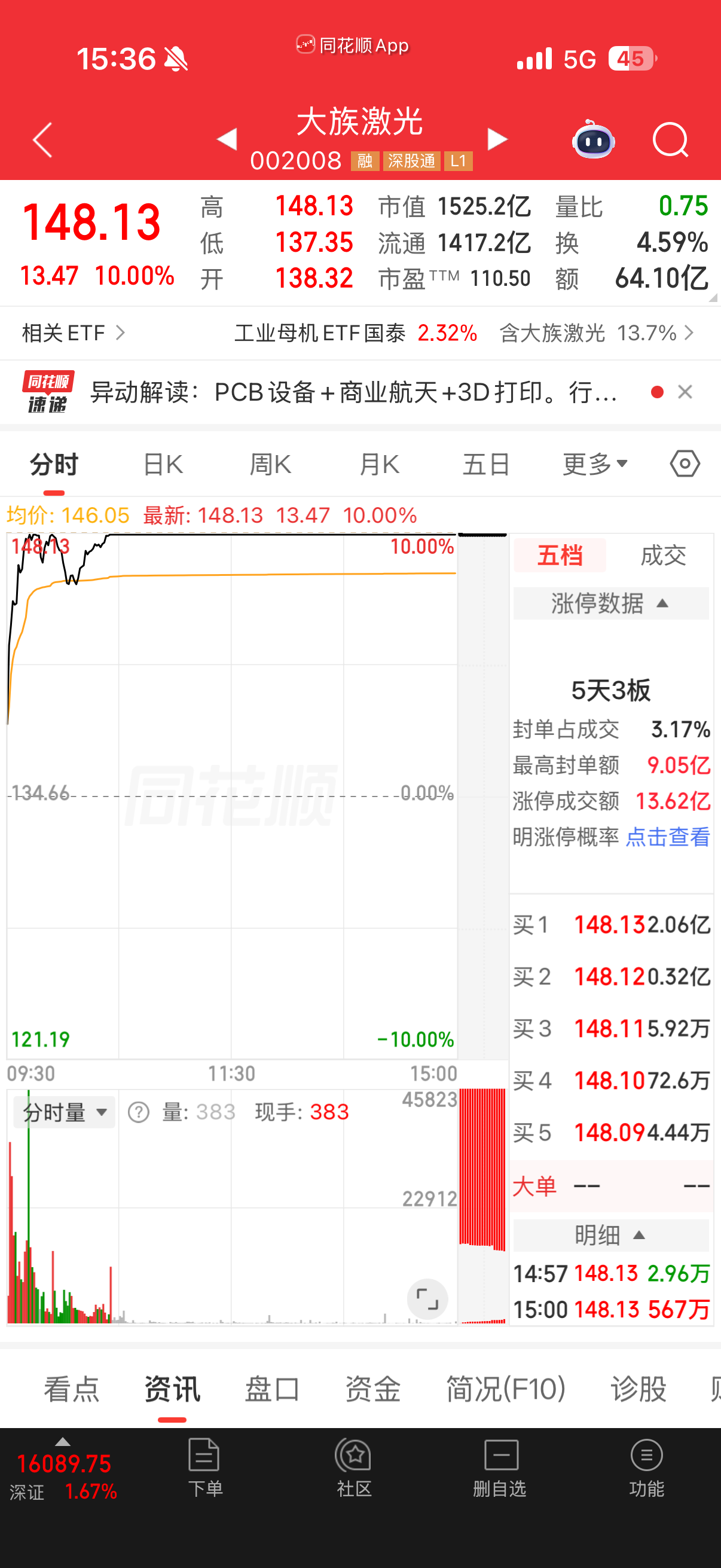 第6个涨停.PNG
